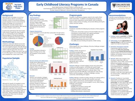 Poster Examples - Designing Research Posters - Research Guides at ...