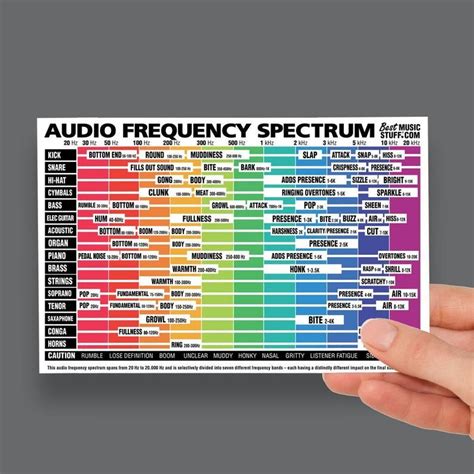 Audio Frequency Spectrum Cheatsheet laminated & Double Sided 6x9 - Etsy