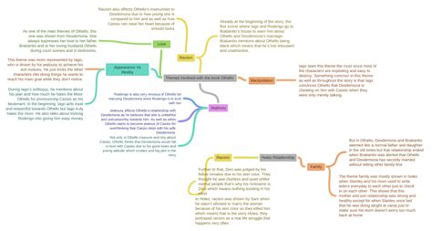 Themes involved with the book Othello (Appearance Vs Reality (This theme…