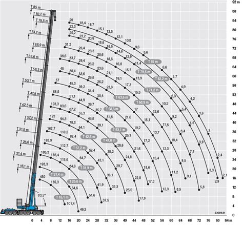 What's a mobile crane and how much do they lift?