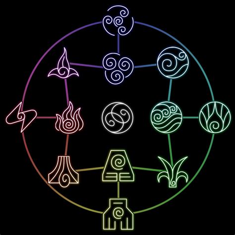 Avatar Element Symbols : The 4 elements of Avatar the Last Airbender ...