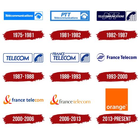 Telecommunication Provider Logos