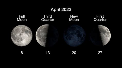 April 2023: The Next Full Moon is the Pink, Sprouting Grass, Egg, or ...