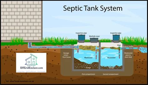 Septic Tank System DIY - OffGridEnclave.com