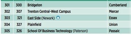 New Jersey's Best High Schools: NJ Monthly Rankings Released | Point ...