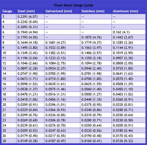 Gauge Steel Sizes