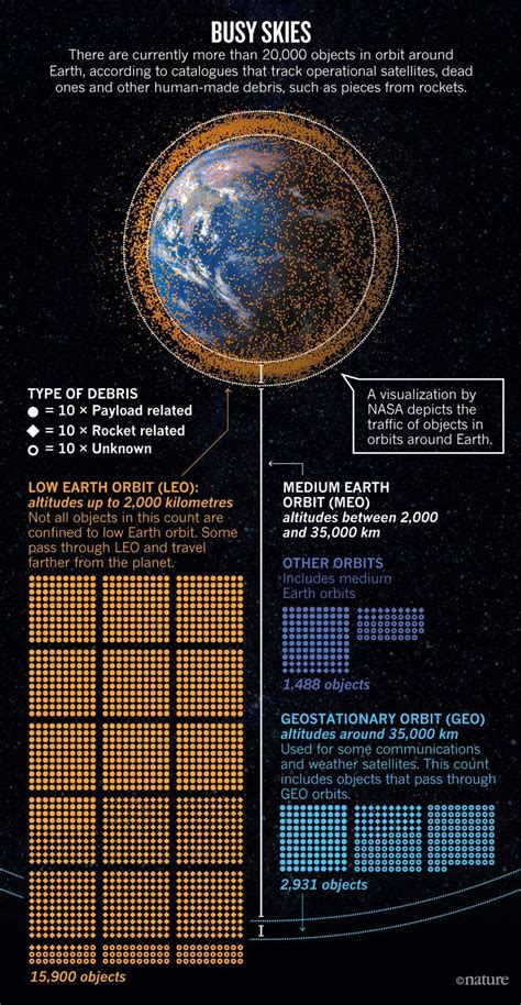 Name Some of the Functions of Earth Orbiting Satellites