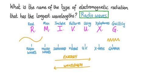 Electromagnetic Spectrum Order - Kitchens Design, Ideas And Renovation