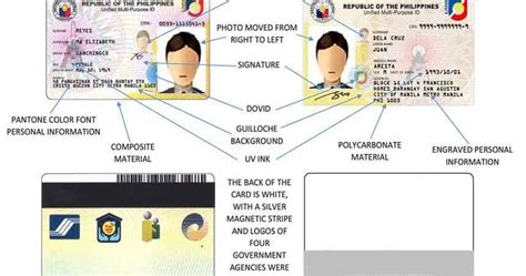 How to Apply for SSS UMID ID Card and Application Requirements ...