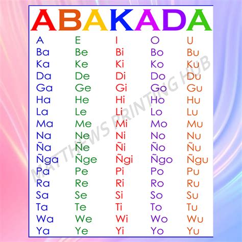 LAMINATED ABAKADA CHART - EDUCATIONAL LEARNING READING MATERIAL 8.5 ...