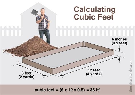 Cubic Feet Calculator (feet, inches, cm, yards)