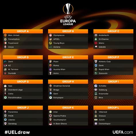 Fase de grupos de la Europa League