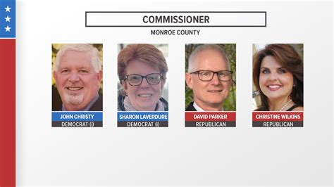 Election results for Monroe County Commissioner | wnep.com