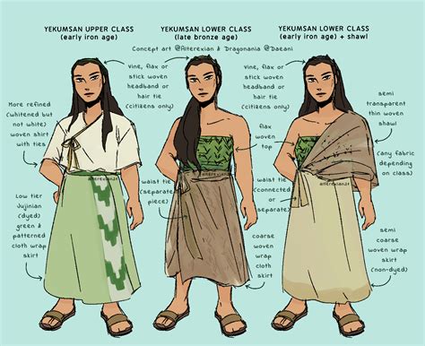 Dragonania's fashion development - bronze/early iron age : r/worldbuilding