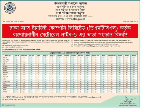 Dhaka Metro Rail Ticket Price Chart and Schedule