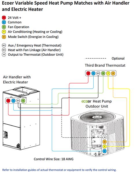 Unit Running in Heating at Startup (Ecoer Unit) : Nemas Corp LLC