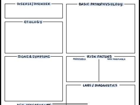 Pathophysiology Concept Map Template