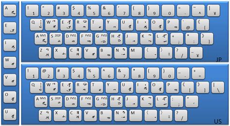 Arabic Keyboard | Caroldoey