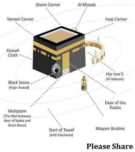 Kaaba in brief - What is it? what is inside it? Kaaba is the black cube ...