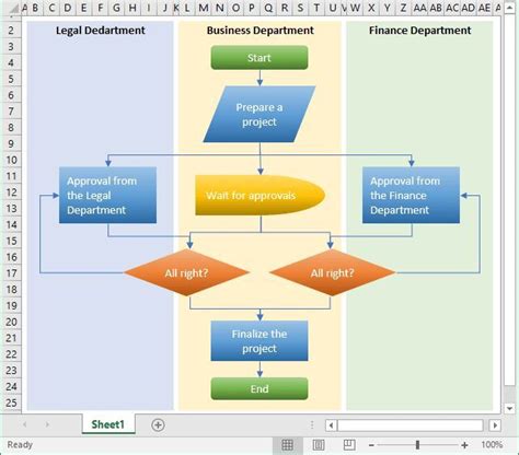 Templates Flowchart Template Flowchart Templates Drawio | Images and ...