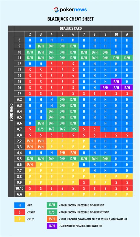 Blackjack Cheat Sheet - Easy As 1-2-3 | Blackjack Strategy Card ...