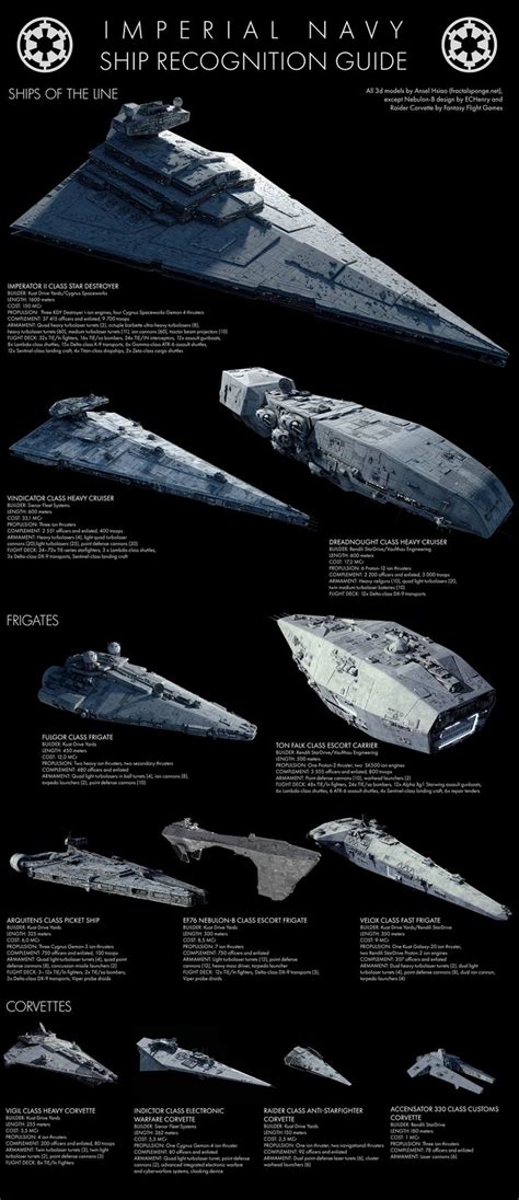 Imperial Navy Ship Recognition Guide 1-2 | Star wars infographic, Star ...