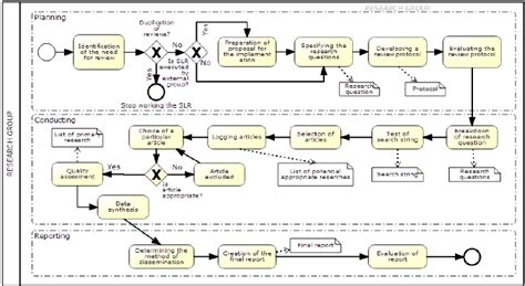 Example pizza business process model - lmkaonly