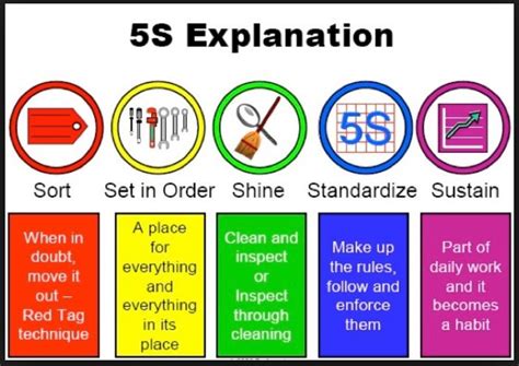 5s Standardize Examples