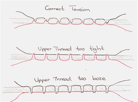 UNDERSTANDING THREAD TENSION ON YOUR SEWING MACHINE