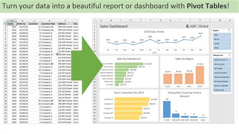 Introduction to Pivot Tables, Charts, and Dashboards in Excel (Part 1 ...