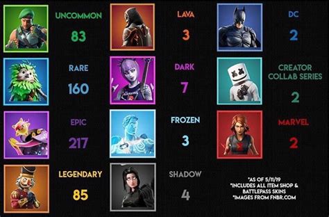 Which rarity has your favorite skin? #fortnite #fortniteleaks # ...