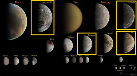 Four Largest Moons Of Jupiter