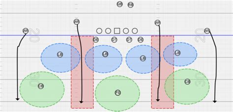 What Is Cover 3 In Football (Explained) – vIQtory Sports