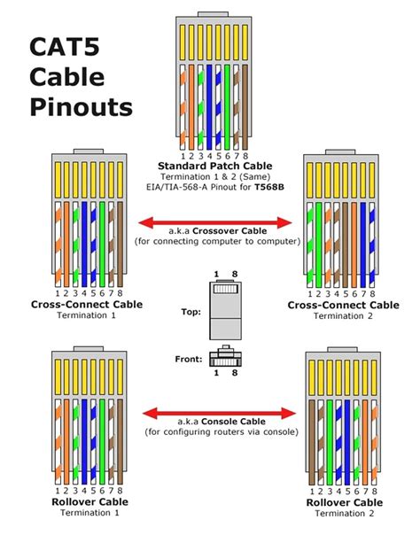 Cat 5 Pin Wiring