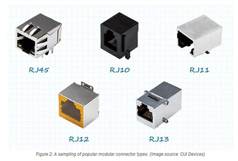 Understanding Modular Connectors - Interconnect - Electronic Component ...