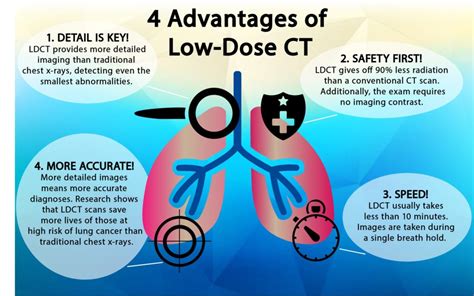 Lung Cancer Screening: Lose-Dose CT Could Be Key To Survival