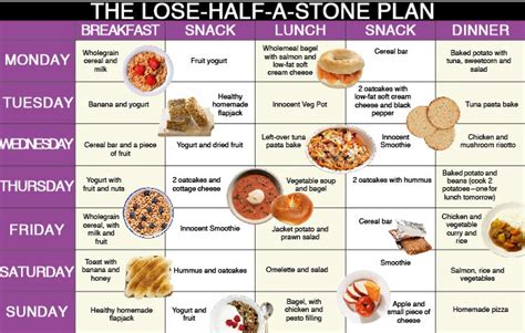 Balanced Diet Plans From A Top Nutritionist