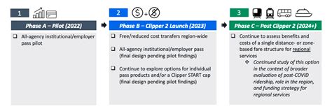 Caltrain Citizens’ Advisory Committee wants integrated fares ASAP ...