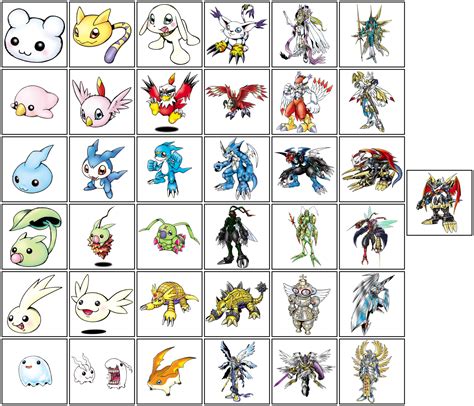 Digimon World Evolution Chart