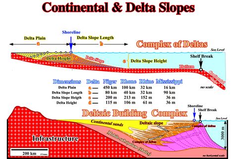 Continental Slope Definition