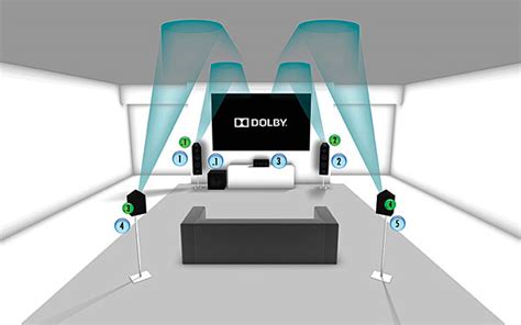 The Ultimate Test: Dolby Atmos vs. Dolby Atmos | Sound & Vision