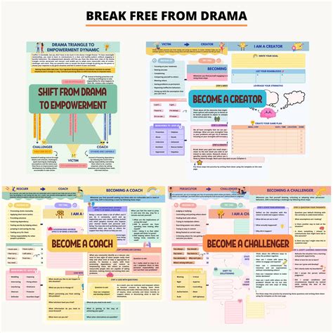 Drama Triangle, Healthy Relationships, Communication Worksheet, Mental ...