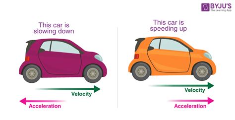 Differences between Velocity and Acceleration - Comparison