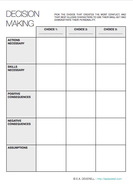 Decision making process – Artofit