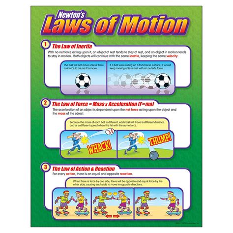 Newtons Laws Of Motion Worksheet