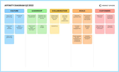 Pmp affinity diagram - molistone