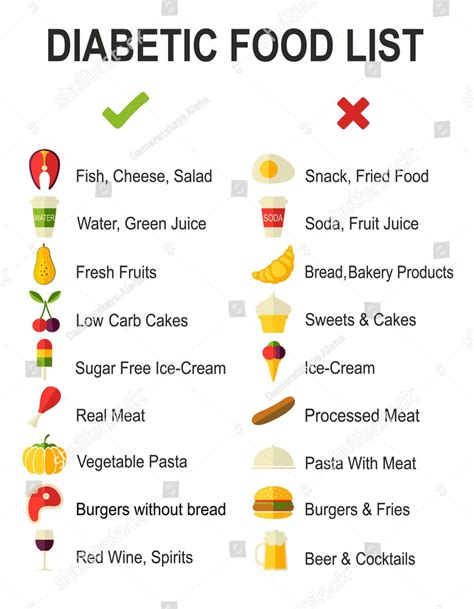 Chart Printable List Of Foods For Diabetics