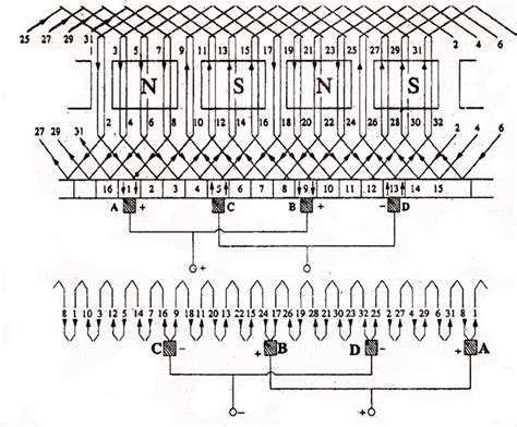 electrical topics: Simplex Wave Winding