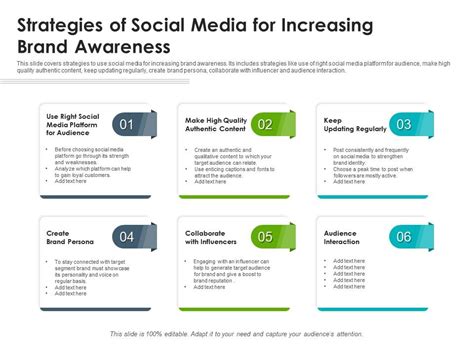 Strategies Of Social Media For Increasing Brand Awareness ...