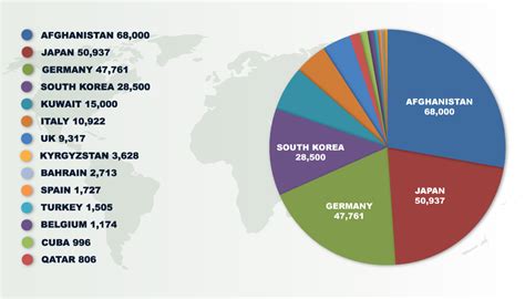 The Global Reach Of The United States Military: A Comprehensive ...